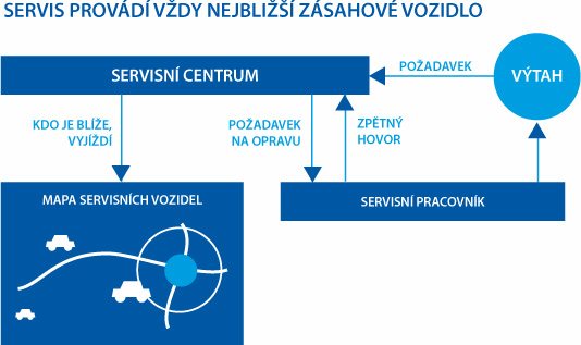 servisni-centrum